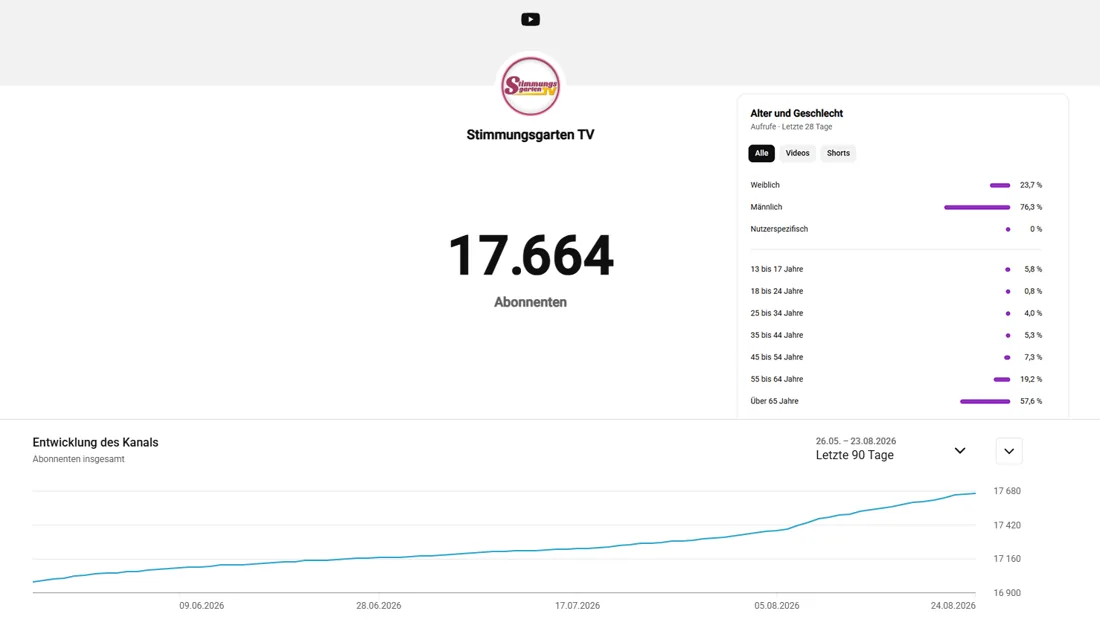 YouTube-Reichweitennachweis Stimmungsgarten TV mit 17.664 Abonnenten